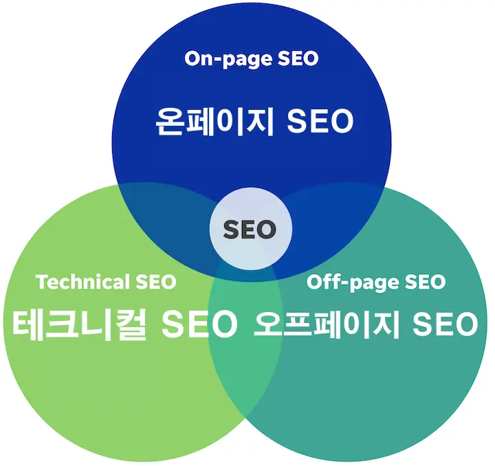 이미지8 - SEO-종류-3가지 이미지8 - SEO-종류-3가지