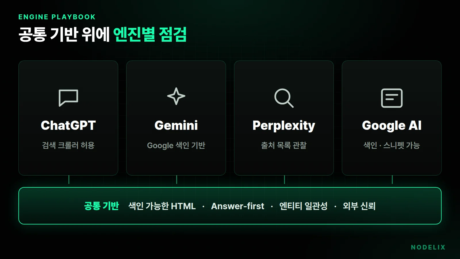 AI 엔진별 최적화 구조: 공통 기반 위에 엔진별 점검 항목이 더해지는 구조